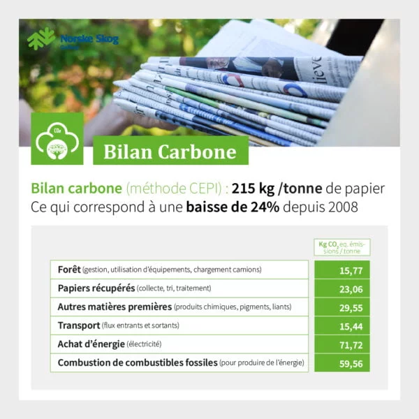 norske skog golbey uncategorized Bilan Carbone 2022 de Norske Skog Golbey 600x600 1