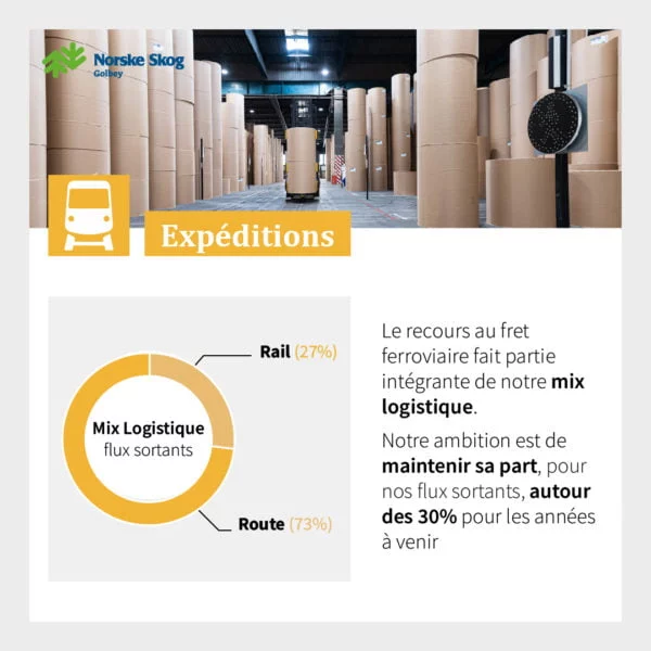 norske skog golbey uncategorized Le mix Logistique de Norske Skog Golbey en 2022 600x600 1