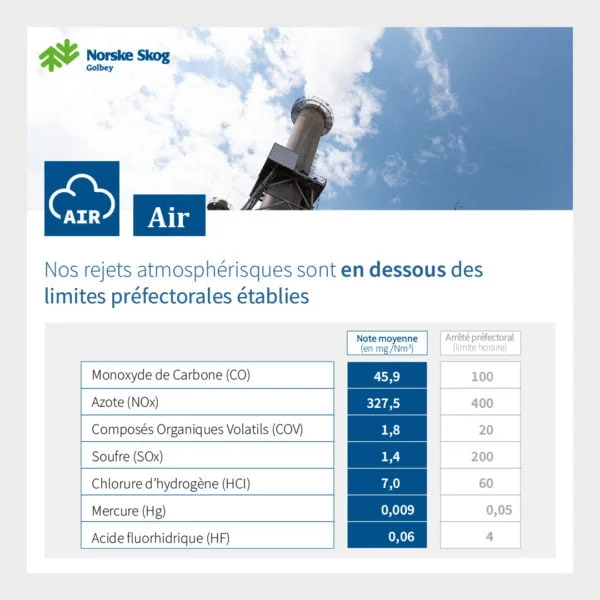 norske skog golbey uncategorized Les Rejets atmospheriques de Norske Skog Golbey en 2022 600x600 1