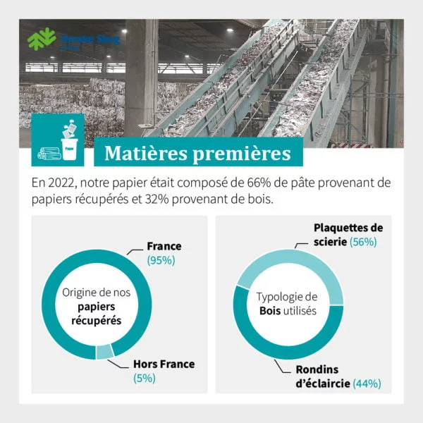 norske skog golbey uncategorized Les matieres premieres utilisees par Norske Skog Golbey en 2022 pour fabriquer son papier 600x600 1