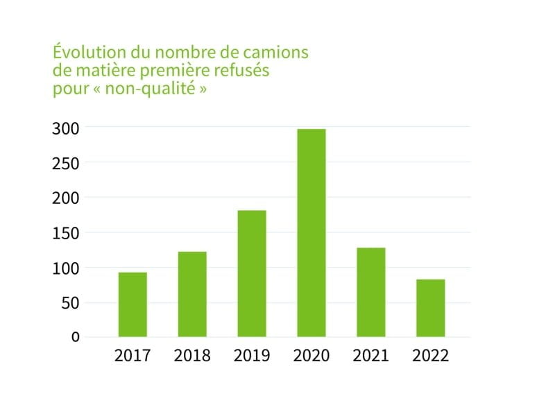 norske skog golbey papier nombre de camions de papier