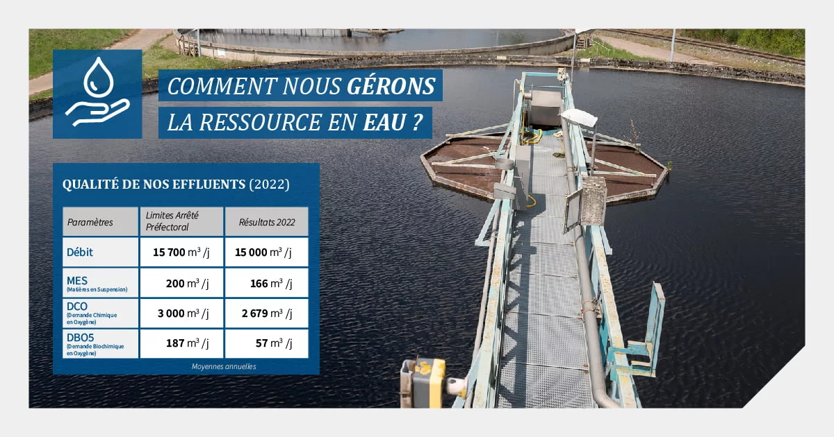 Comment Norske Skog Golbey gère durablement la ressource en Eau