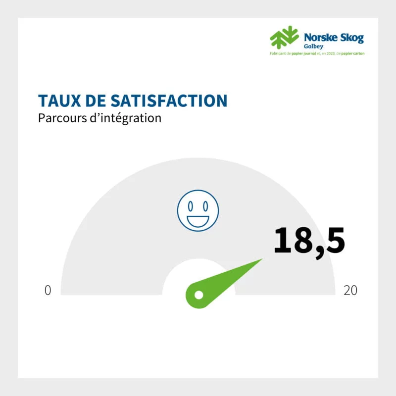 Excellent taux de satisfaction des nouveaux embauches a Norske Skog Golbey 1
