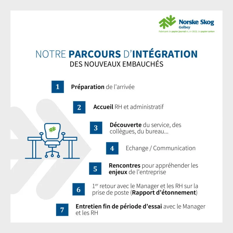 Le parcours dintegration des nouveaux embauches a Norske Skog Golbey 1