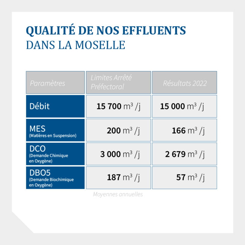 Les rejets de Norske Skog Golbey en 2022