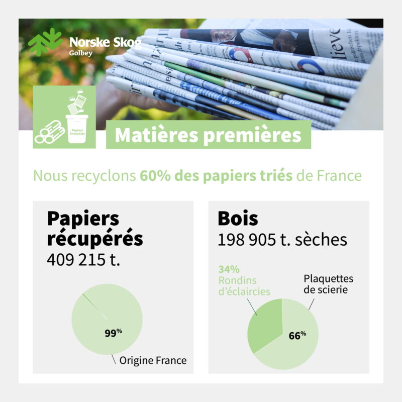 01 Resultats environnementaux Les Appros a Norske Skog Golbey