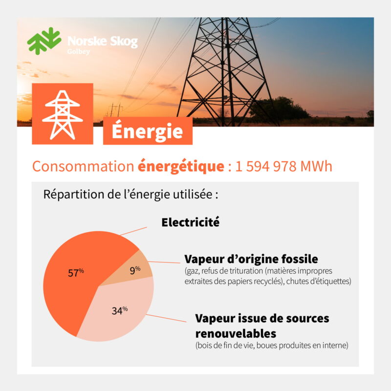 03 Resultats environnementaux Energie a Norske Skog Golbey 02