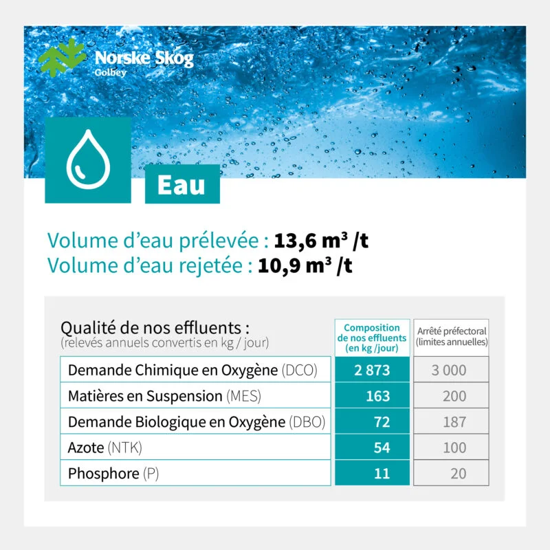 04 Resultats environnementaux Eau a Norske Skog Golbey 04