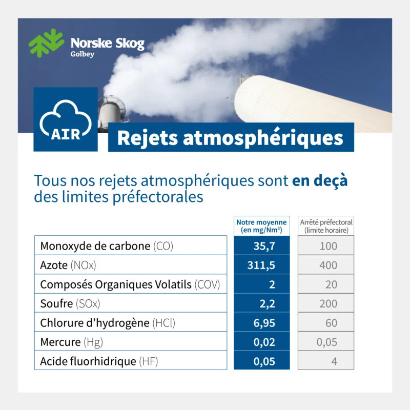 05 Resultats environnementaux Air a Norske Skog Golbey 03