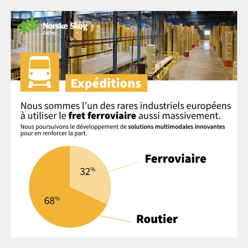 06 Resultats environnementaux Expeditions a Norske Skog Golbey 1