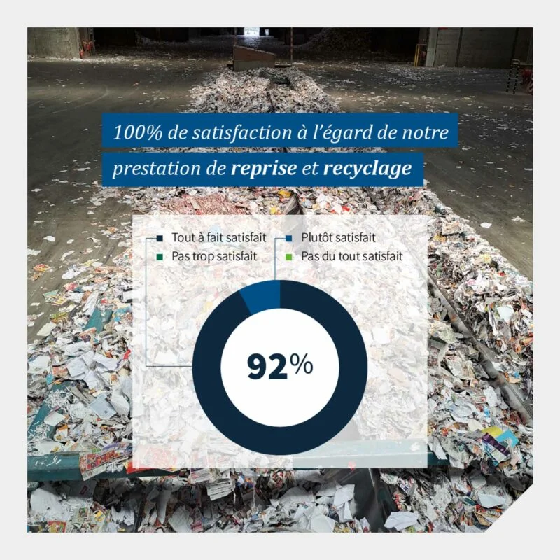 norske skog golbey actualites 100% de satisfaction a legard de la prestation de reprise et recyclage de Norske Skog Golbey