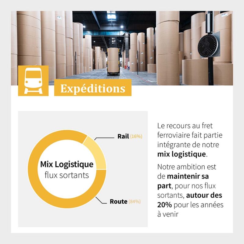 2025 Résultats Enviro Carré