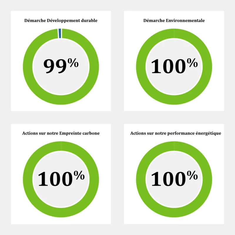 norske skog golbey actualites Norske Skog Golbey Satisfaction Clients Actions developpement Durable