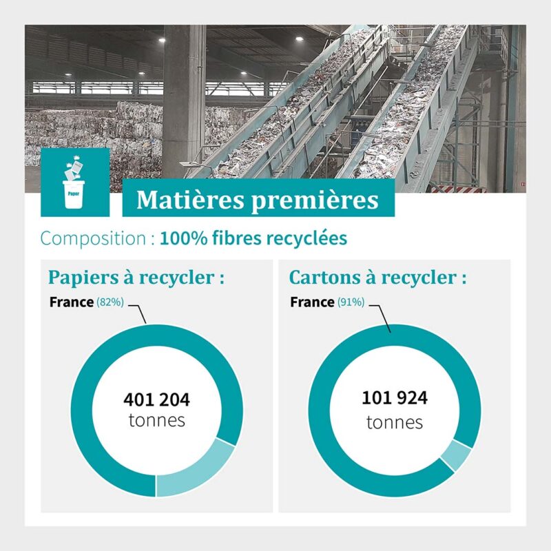 2025 Résultats Enviro Carré