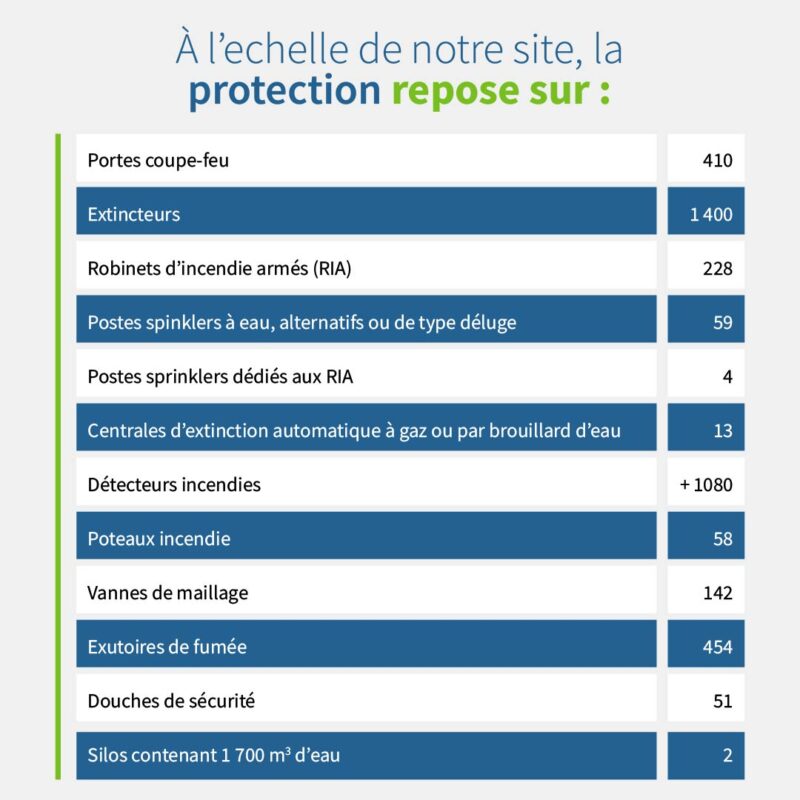norske skog golbey actualites Le dispositif chiffre de lutte contre les incendies de Norske Skog Golbey