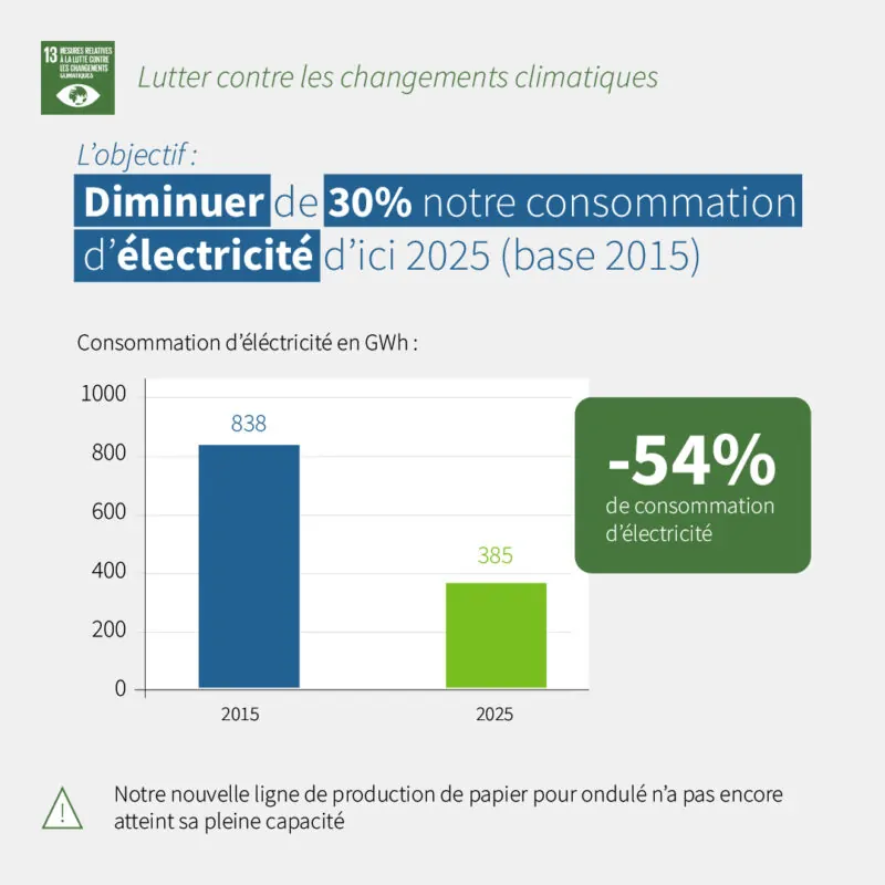norske skog golbey actualites Objectifs de Developpement Durable N°13 ENERGIE 02