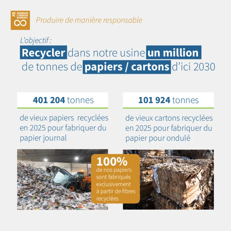 norske skog golbey actualites Objectifs de Developpement Durable N°12 Economie circulaire