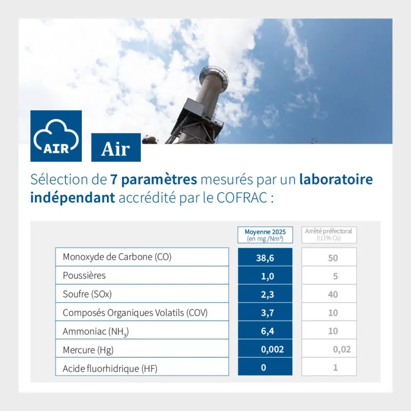 norske skog golbey actualites Qualite de lair 7 parametres mesures par un organisime accredite COFRAC